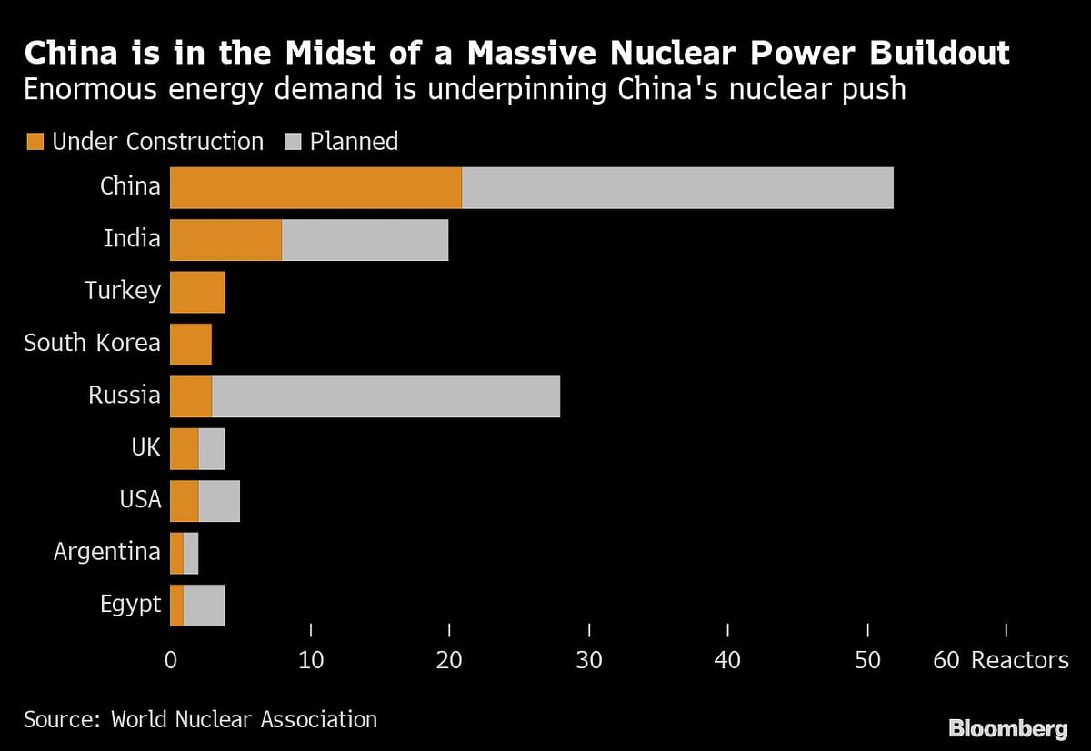 Global Energy Crisis Spurs a Revival of Nuclear Power in Asia