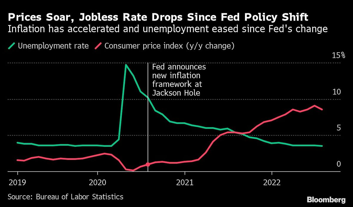 Fed Policy Revamp Turns Two In Jackson Hole. It’s Not Aged Well