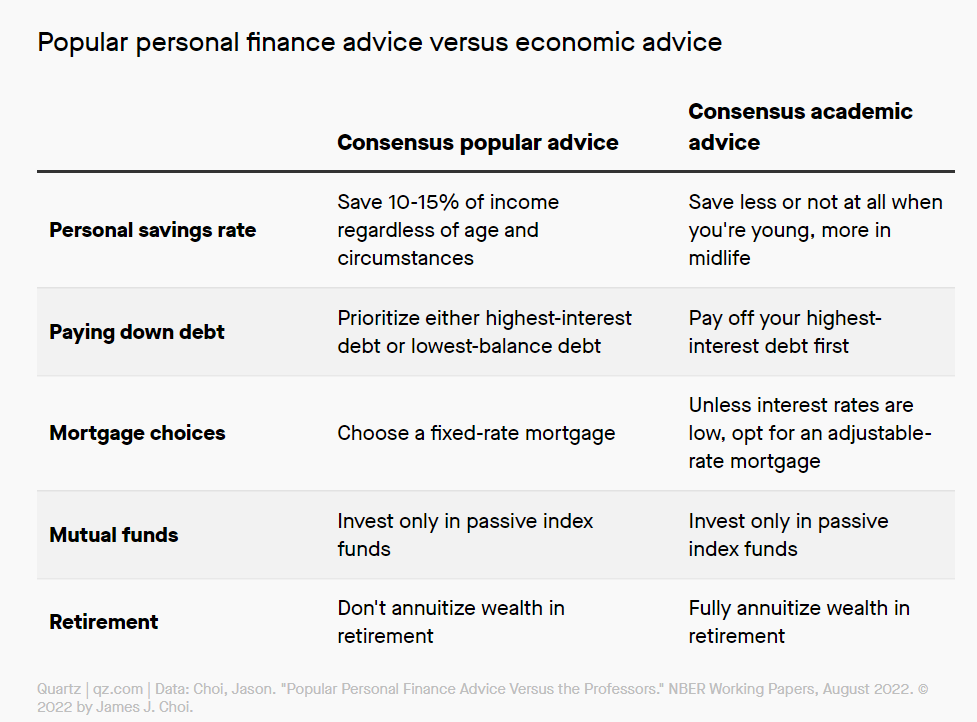 Why personal finance advice and economic theory don't agree – World Economic Forum